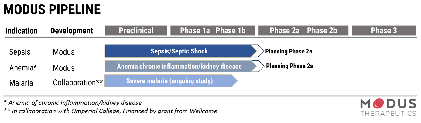 Systemic Inflammation Image